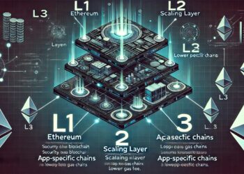 L3s: The Next Evolution in Blockchain Scalability and Customization
